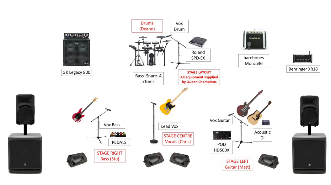 Queen Champions Stage Plot Graphical View